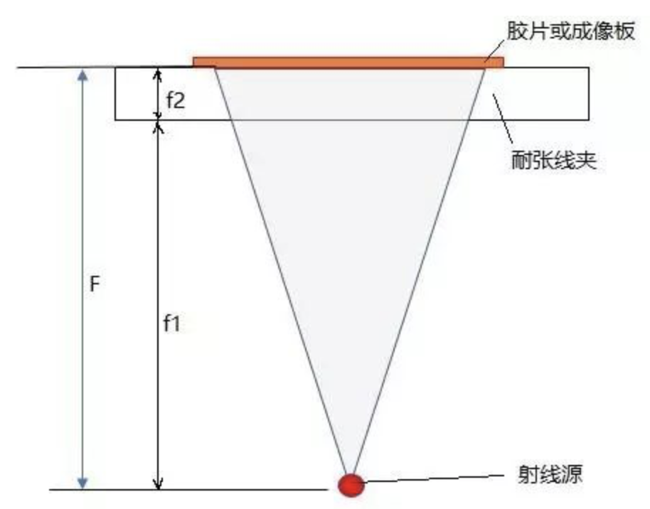 耐张线夹如何进行x射线探伤