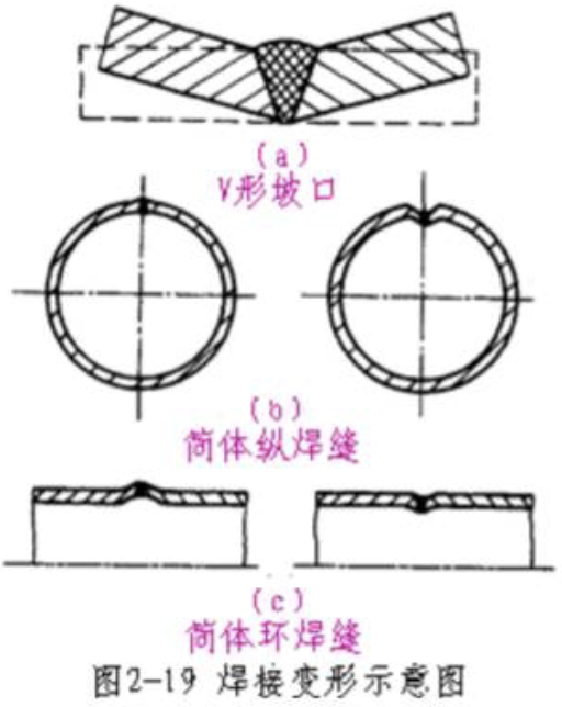 焊接缺陷