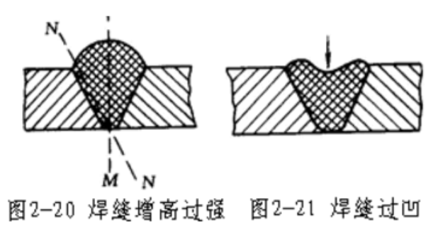 焊接缺陷