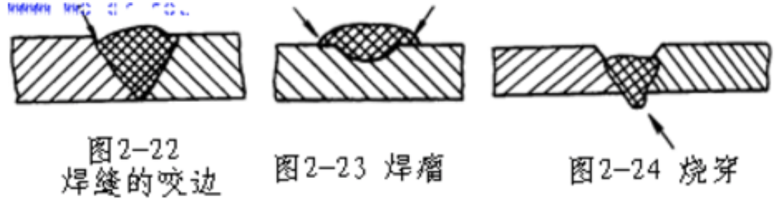 焊接缺陷