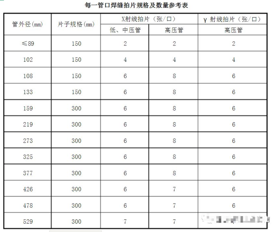 无损探伤拍片数量