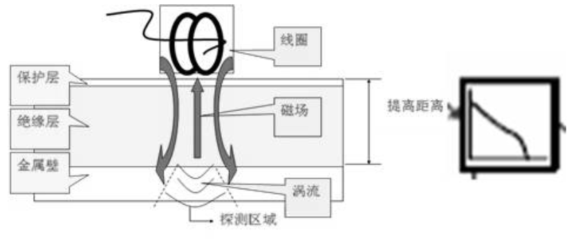 冷库无损检测