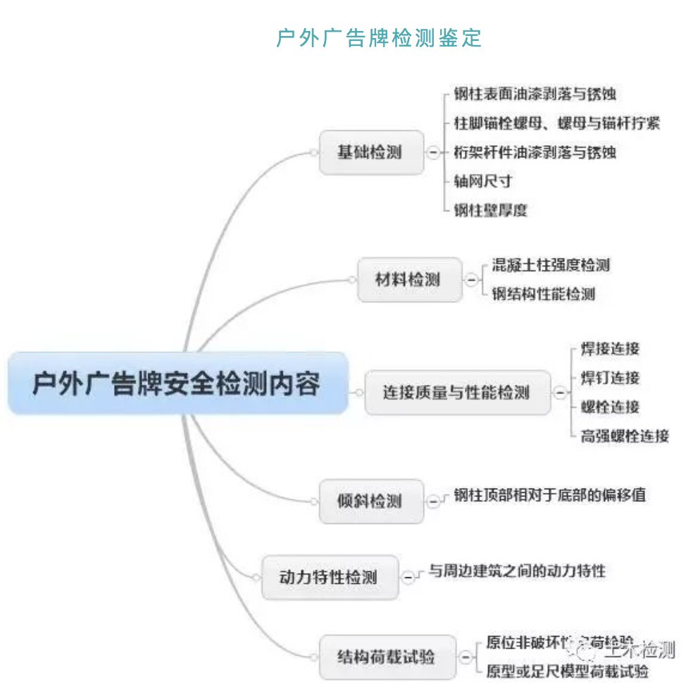 广告牌检测 广告牌检测