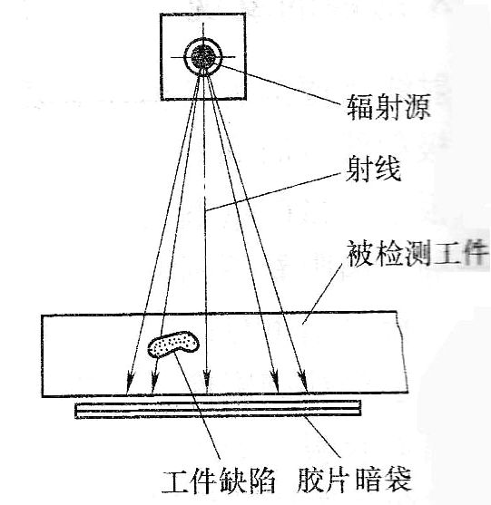 射线探伤