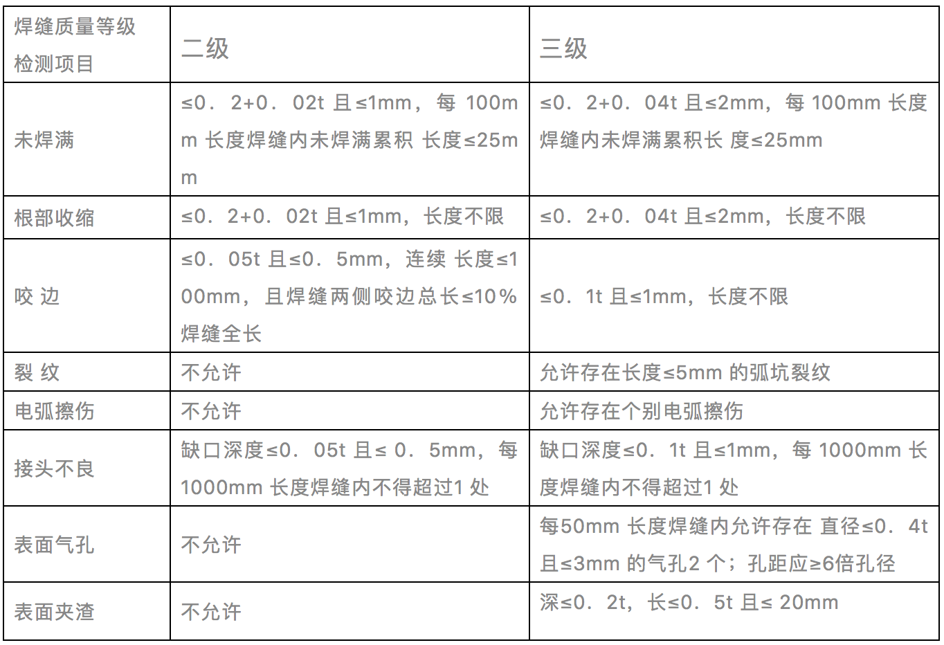 焊缝无损检测