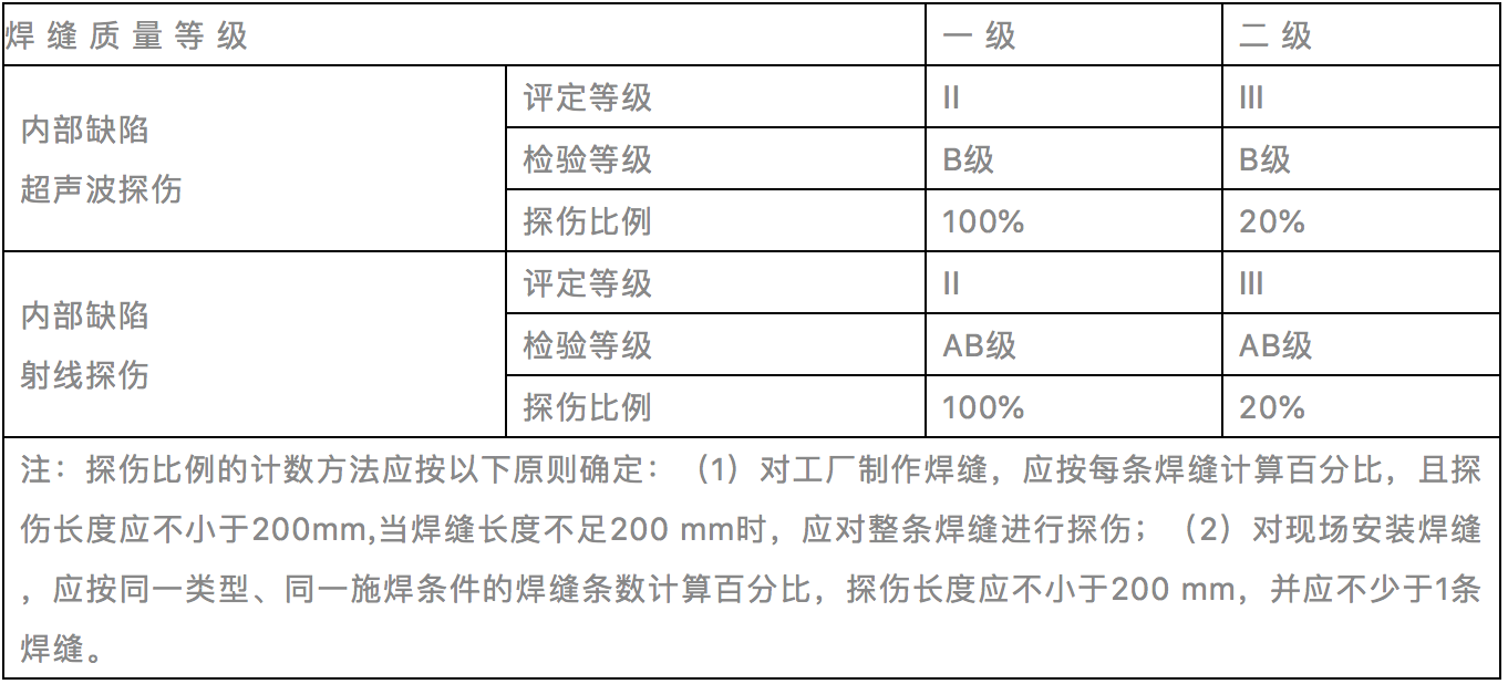 焊缝无损检测